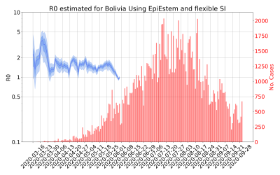 Thumbnail of Data from R-value-Bolivia