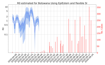 Thumbnail of Data from R-value-Botswana