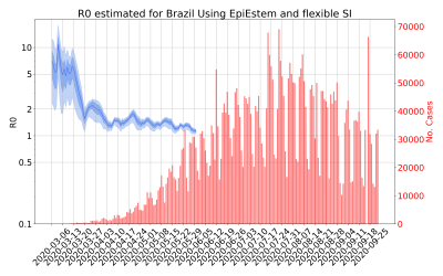 Thumbnail of Data from R-value-Brazil