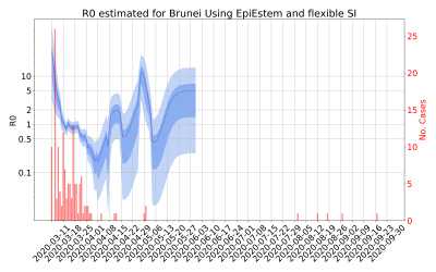 Thumbnail of Data from R-value-Brunei