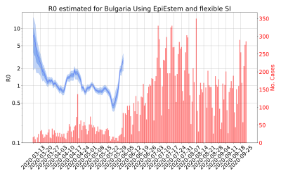 Thumbnail of Data from R-value-Bulgaria