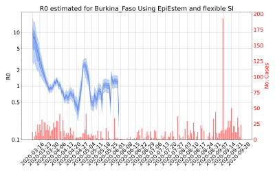 Thumbnail of Data from R-value-Burkina_Faso