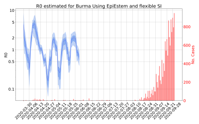 Thumbnail of Data from R-value-Burma