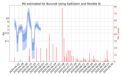 Thumbnail of Data from R-value-Burundi