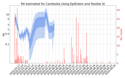 Thumbnail of Data from R-value-Cambodia
