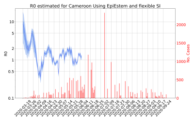 Thumbnail of Data from R-value-Cameroon
