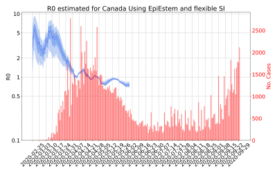 Thumbnail of Data from R-value-Canada