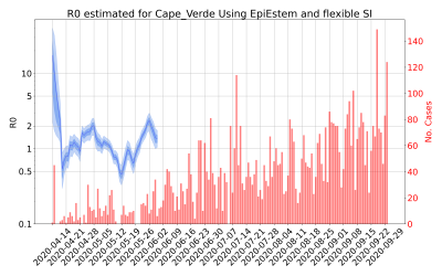 Thumbnail of Data from R-value-Cape_Verde