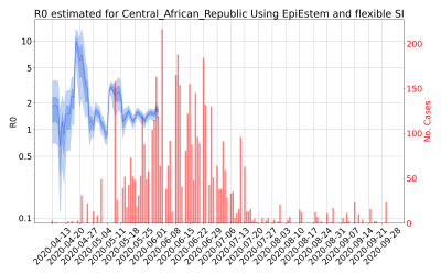 Thumbnail of Data from R-value-Central_African_Republic