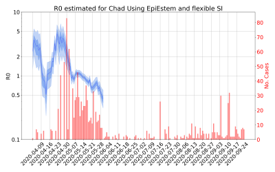 Thumbnail of Data from R-value-Chad