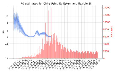 Thumbnail of Data from R-value-Chile