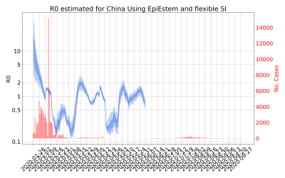 Thumbnail of Data from R-value-China