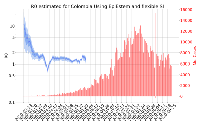 Thumbnail of Data from R-value-Colombia