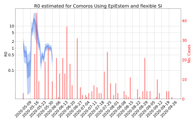 Thumbnail of Data from R-value-Comoros