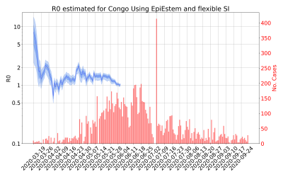 Thumbnail of Data from R-value-Congo