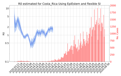 Thumbnail of Data from R-value-Costa_Rica