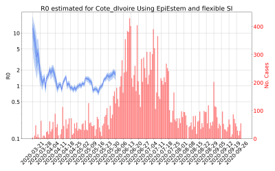 Thumbnail of Data from R-value-Cote_dIvoire