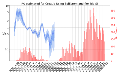 Thumbnail of Data from R-value-Croatia