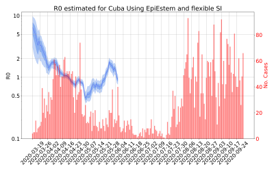Thumbnail of Data from R-value-Cuba