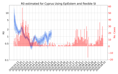 Thumbnail of Data from R-value-Cyprus