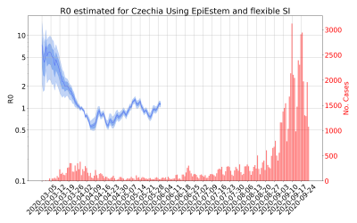 Thumbnail of Data from R-value-Czechia