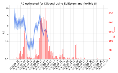 Thumbnail of Data from R-value-Djibouti