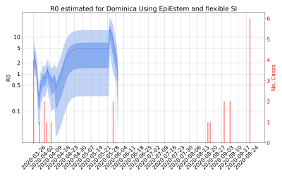 Thumbnail of Data from R-value-Dominica