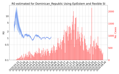 Thumbnail of Data from R-value-Dominican_Republic