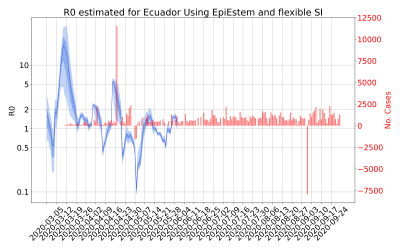Thumbnail of Data from R-value-Ecuador