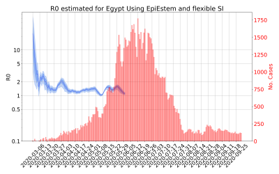 Thumbnail of Data from R-value-Egypt