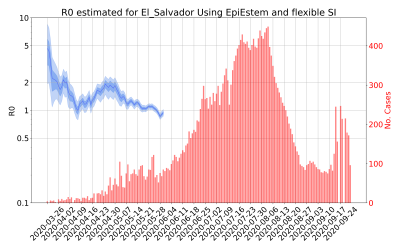 Thumbnail of Data from R-value-El_Salvador