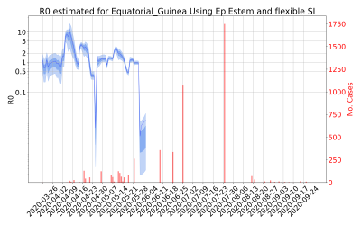 Thumbnail of Data from R-value-Equatorial_Guinea