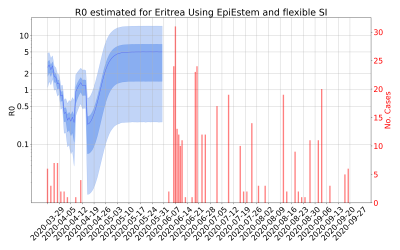 Thumbnail of Data from R-value-Eritrea