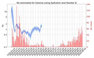 Thumbnail of Data from R-value-Estonia