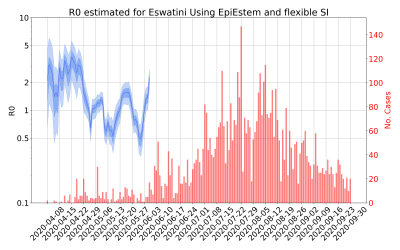 Thumbnail of Data from R-value-Eswatini