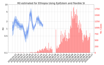 Thumbnail of Data from R-value-Ethiopia