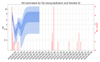 Thumbnail of Data from R-value-Fiji