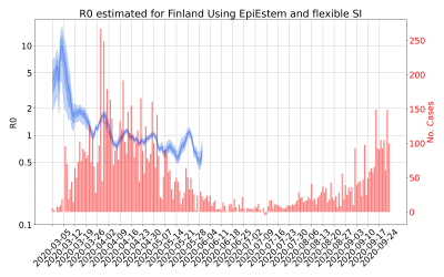Thumbnail of Data from R-value-Finland