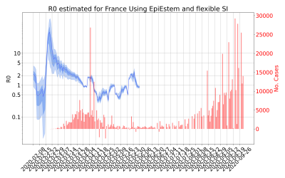 Thumbnail of Data from R-value-France
