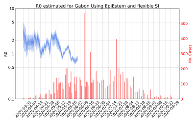 Thumbnail of Data from R-value-Gabon