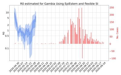 Thumbnail of Data from R-value-Gambia