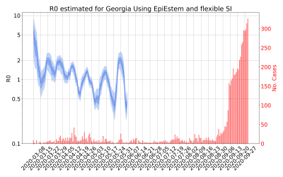 Thumbnail of Data from R-value-Georgia
