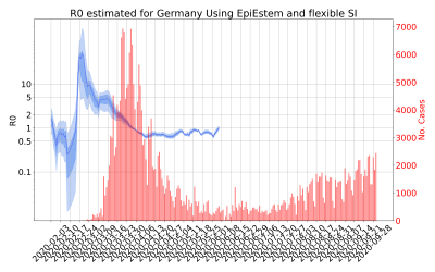 Thumbnail of Data from R-value-Germany