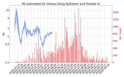 Thumbnail of Data from R-value-Ghana