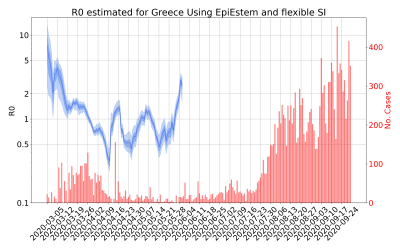 Thumbnail of Data from R-value-Greece