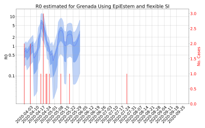 Thumbnail of Data from R-value-Grenada