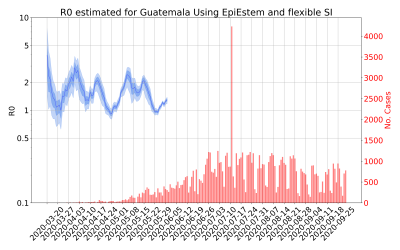 Thumbnail of Data from R-value-Guatemala