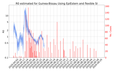 Thumbnail of Data from R-value-Guinea-Bissau