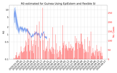 Thumbnail of Data from R-value-Guinea