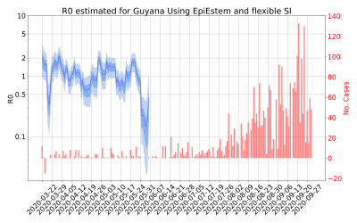 Thumbnail of Data from R-value-Guyana